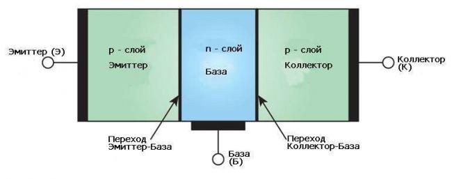 Устройство-PNP-транзистора.jpg