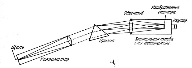 spectroscope.png