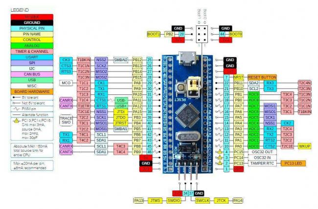 STM32F103C8T6-pinout.jpg