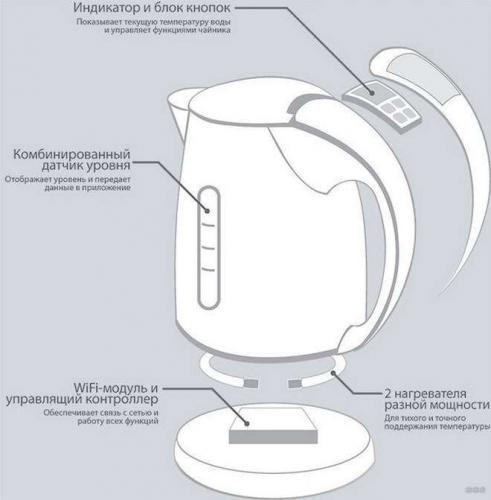 Чайник с Wi-Fi – кухонный прибор с искусственным интеллектом