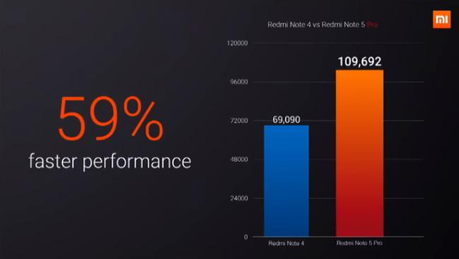 Xiaomi%20Redmi%20Note%205%20pro%20AnTuTu.png