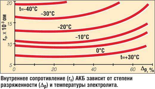 Кривая-внутреннего-сопротивления-АКБ.jpg