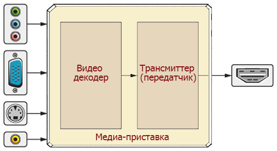 01010101.ru-01-Podkluchenie-HDMI.png