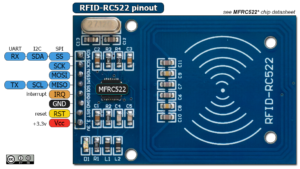 RFID-1-e1513833729231-300x169.png