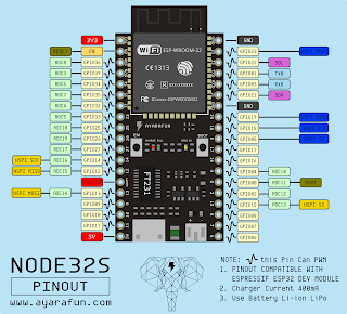 NODE32S_pinout.png
