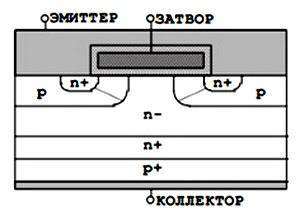 Bipoliarnyi tranzistor s izolirovannym zatvorom