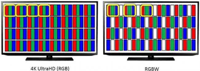 ultrahd.su-RGBW-vs-RGB-otlichija.jpg