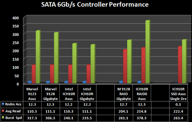 sata-6-controller-performance.png
