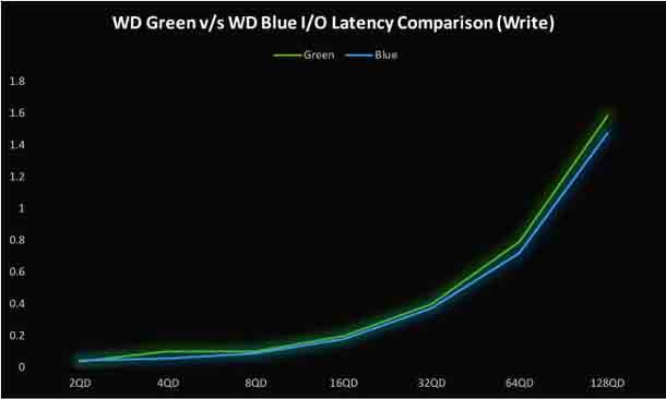 decided-to-compare-the-WD-Green-and-the-WD-Blue.jpeg