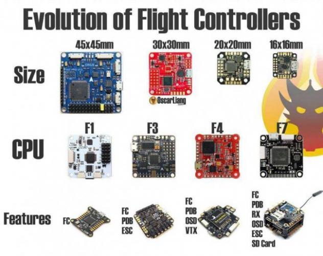 fc-flight-controller-evolution-size-processor-features-mini-quad-racing-drone-1024x811.jpg