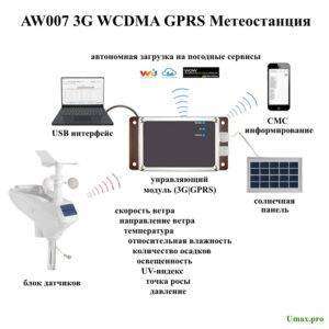Метеостанция-AW007-профессиональная-автономная-3G-WCDMA-GPRS-300x300.jpg