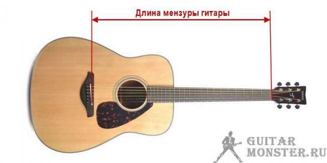 Dlina-menzury-gitary.jpg