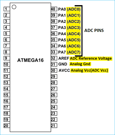 Atmega16-ADC-Pinout.png