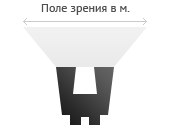 help-icon-fov.png