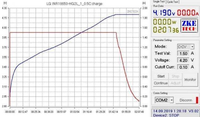 1569283678_16lg-inr18650-hg2l_1_0.5c-charge.jpg