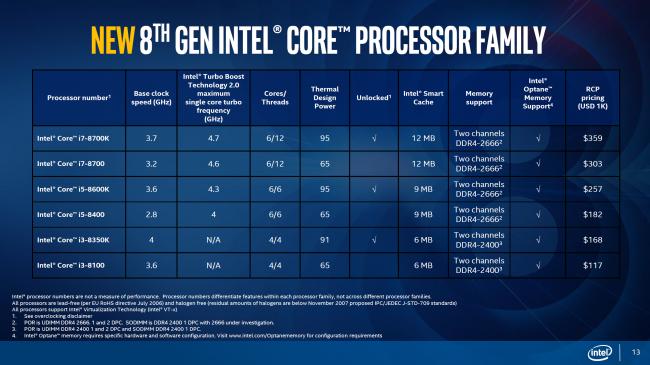Novye-protsessory-Intel-2019-goda.png