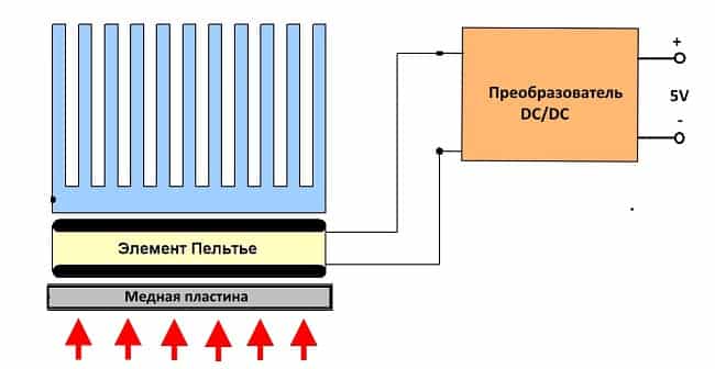 shema-podklyucheniya-samodelnogo-termogeneratora.jpg