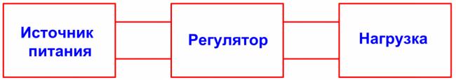 Sposoby-regulirovaniya-napryazheniya-1024x182.png