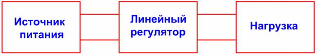 Linejnyj-sposob-regulirovaniya-napryazheniya-1024x184.png
