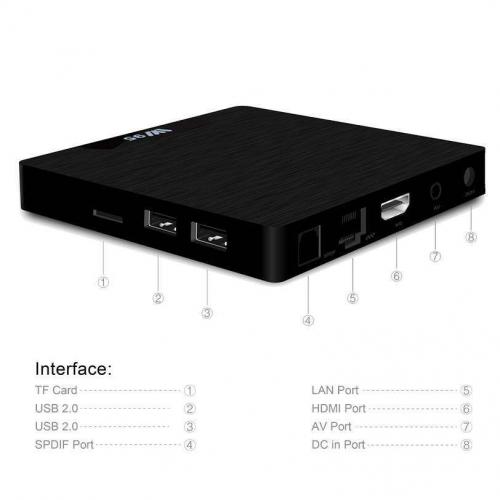 w95-tv-box-interfaces.jpg