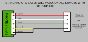 OTG_CABLE-300x145.png