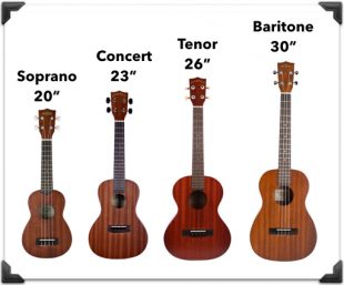 ukulele-sizes-e1469127680352-1.jpeg