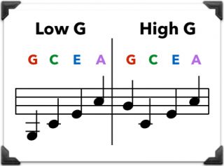 low-g-high-g-ukulele-tuning-e1476090024532-1.jpeg