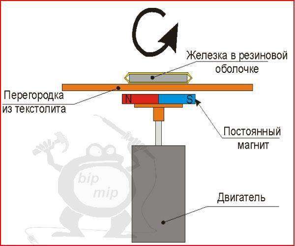 1magnitnaya-meshalka-s-podogrevom-dlya-travleniya-pechatnyx-plat.jpg