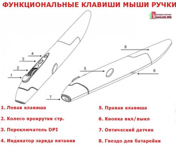 Pero-Mause-loress-ru01.png