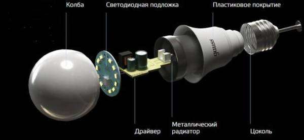 Gauss-svetodiodnyie-lampyi-5-min.jpg