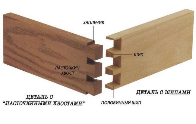 lastochkin-hvost-diy-1.jpg