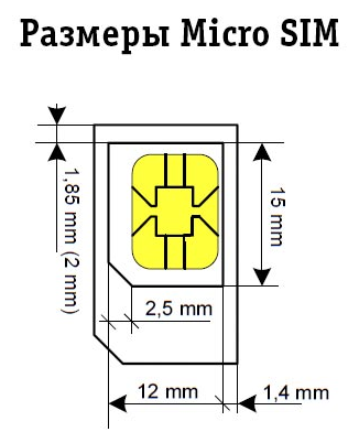 kak-sdelat-micro-sim2.png
