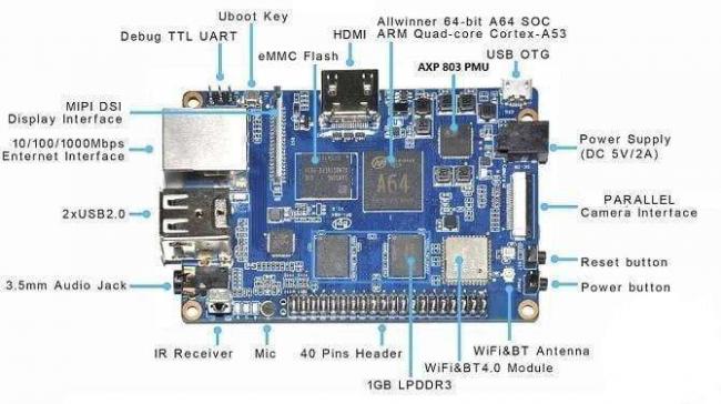 raspberry-pi-alternatives-10-single-board-computers-worthy-hacking-projects-big-small.w1456-4.jpg