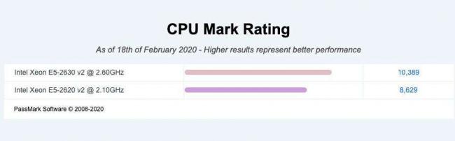 CPU-Mark-Rating.jpg