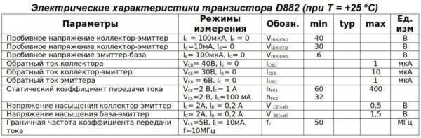 Electrical-characteristics-d822-to126-to89.jpg