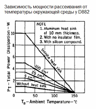 Power-dissipation-vs-ambient-temerature.png