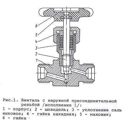 ustrojstvo-igolchatogo-ventilja.jpg