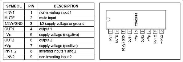 1445951945_raspinovka-vyvodov-tda2616.png