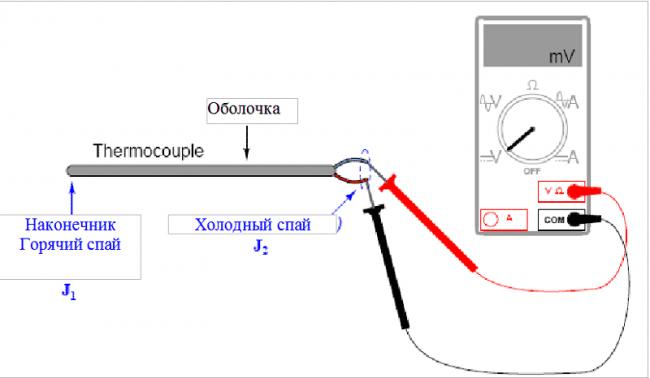 izmerenie-napryazheniya-na-provodah-tp.png