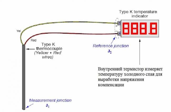 kompensacionnye-provoda.jpg