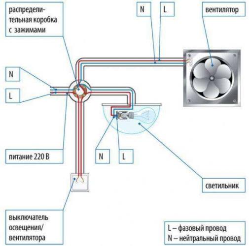 podklyuchenie-ventilyatora-parallelno-s-osveshheniem-e1510921804815-600x594.jpg
