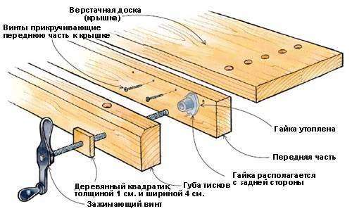 samym-prostym-variantom-stola-dlya-cirkulyarki-yavlyaetsya-konstrukciya-iz-dostatochno-tolstoj-fanery-i-dosok.jpg