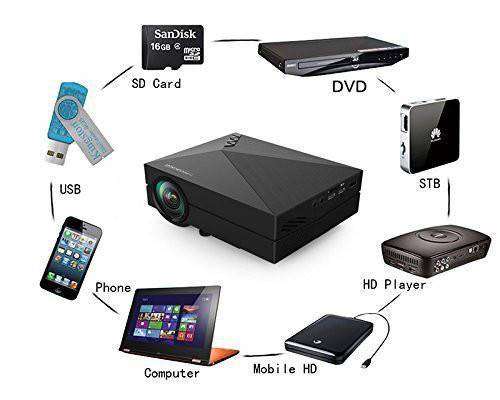 Projector-GM60-devises.jpg