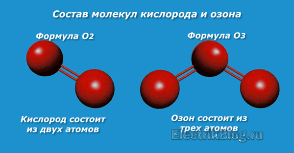 sostav-molekul-kisloroda-i-ozona.png