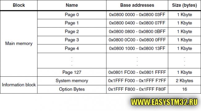 flash_addresses.png