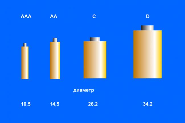 battary-3-1024x683.png