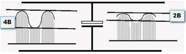 diagramma-bez-stabilizatora-toka.jpg