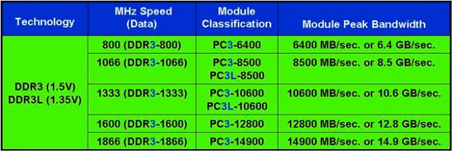 ddr3-ddr3l-raznitsa.png