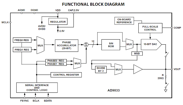 AD9833_Functional_Diagram.png