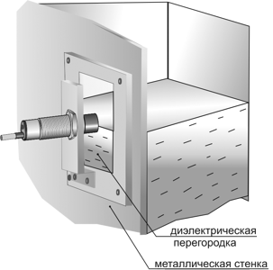 chto-takoe-emkostnye-datchiki-urovnya1.png
